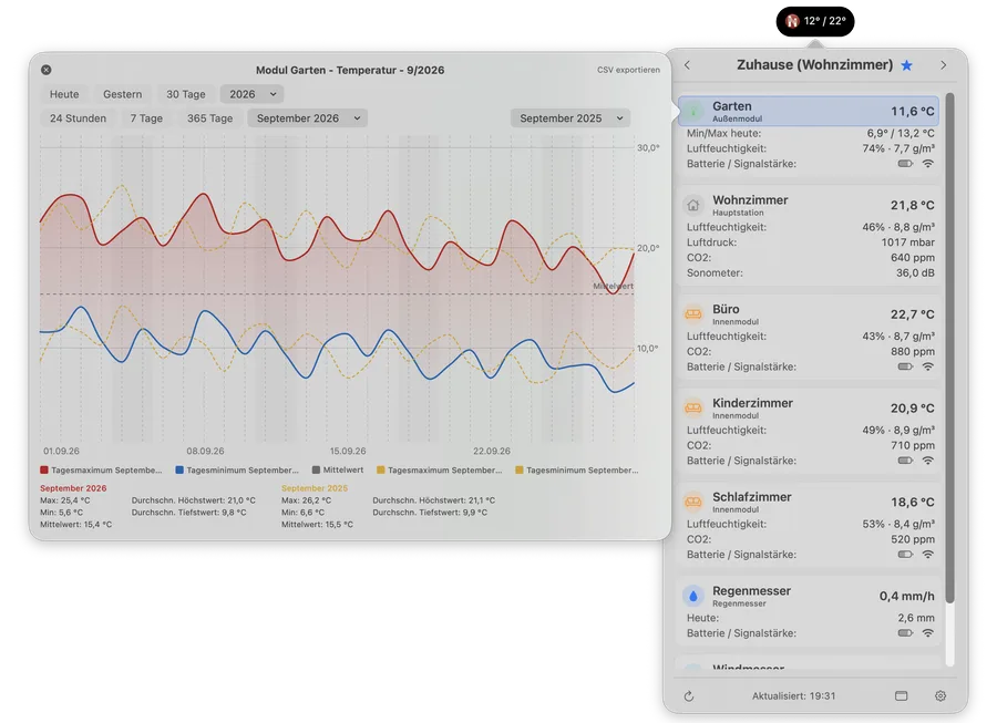 Menüleiste mit Charts (hell)