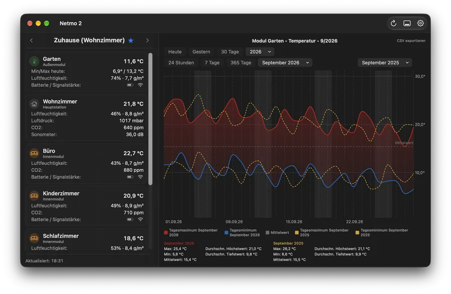 Desktop-Modus: Wetterstation (dunkel)
