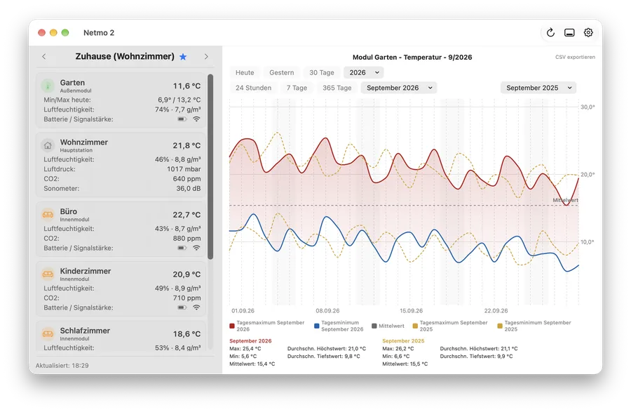 Desktop-Modus: Wetterstation (hell)