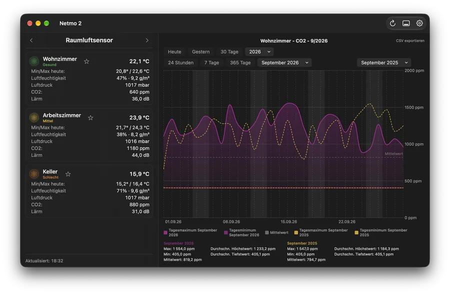 Desktop-Modus: Raumluftsensor (dunkel)
