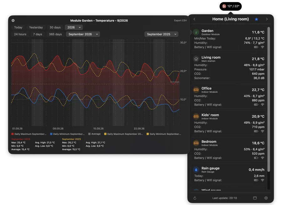 Menu bar with charts (dark)