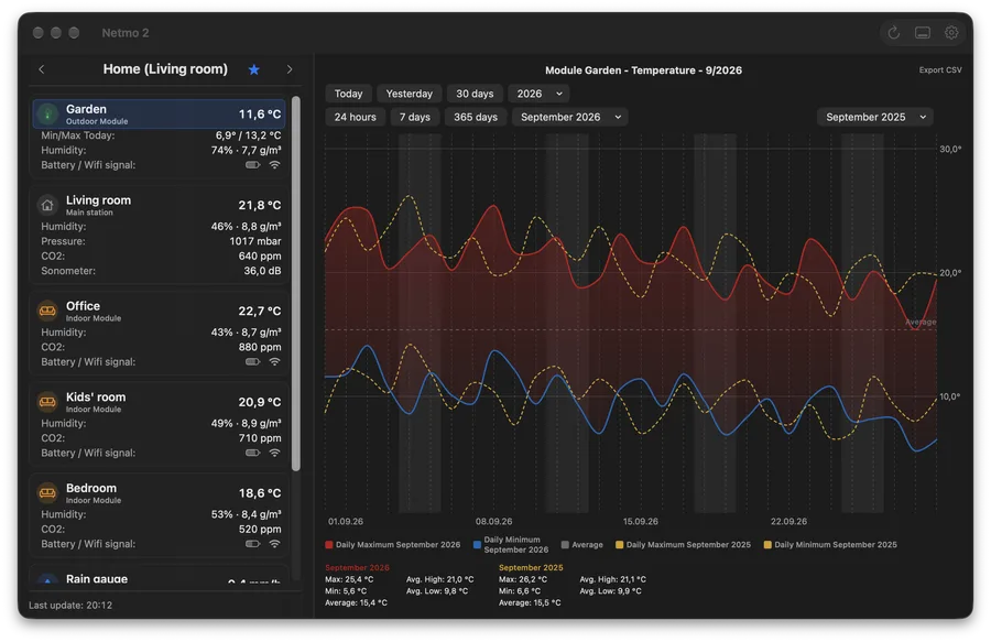 Desktop mode: weather station (dark)