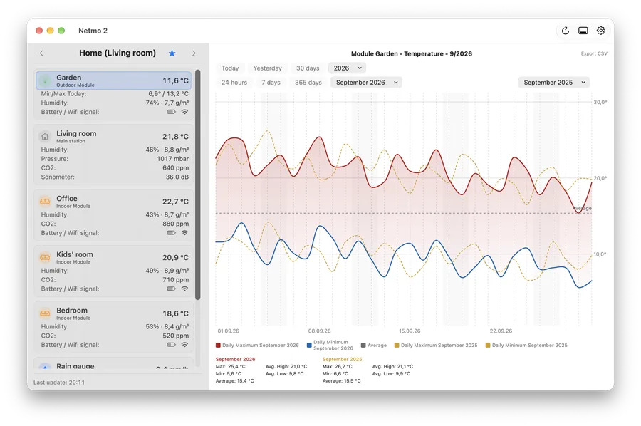 Desktop mode: weather station (light)