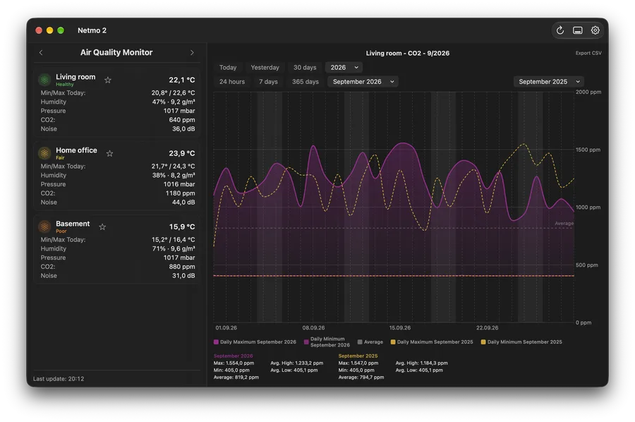 Desktop mode: air quality monitor (dark)