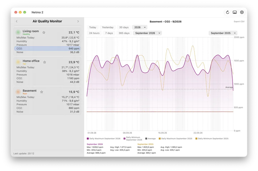 Desktop mode: air quality monitor (light)