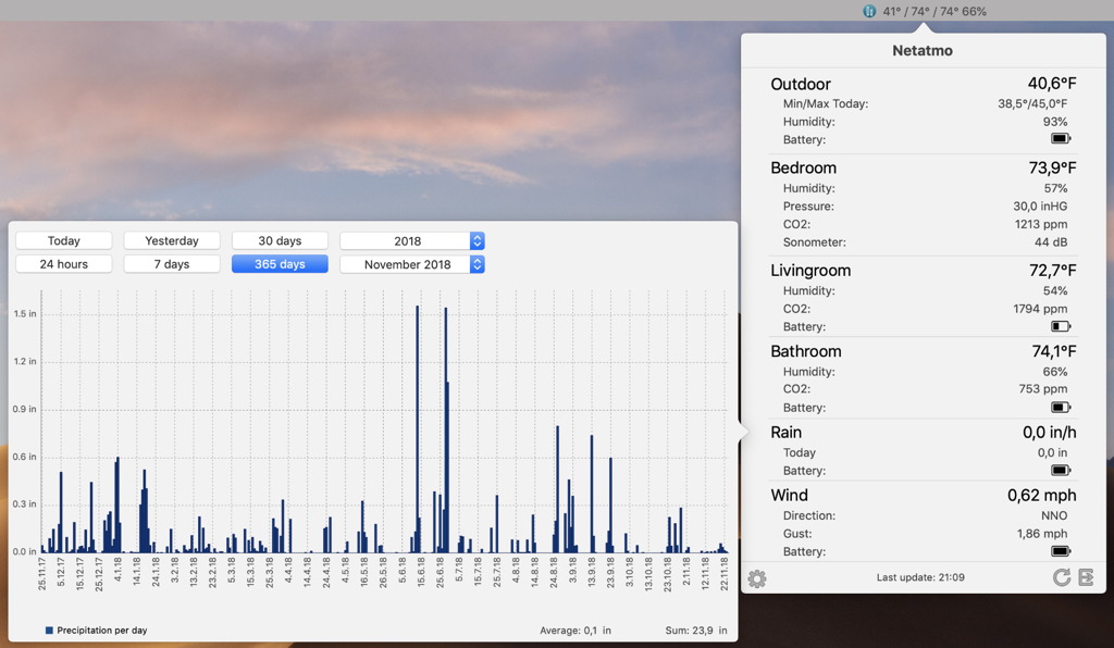 Netmo Classic chart view showing rainfall over time alongside current sensor readings