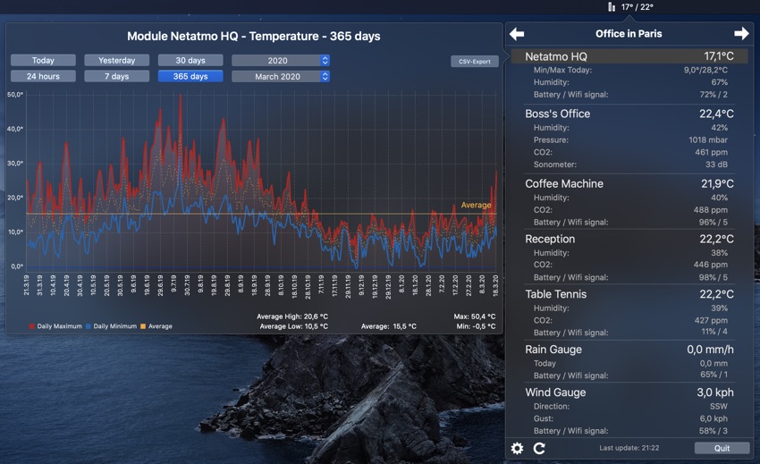Netmo Classic menu bar overlay showing live readings from a Netatmo Weather Station