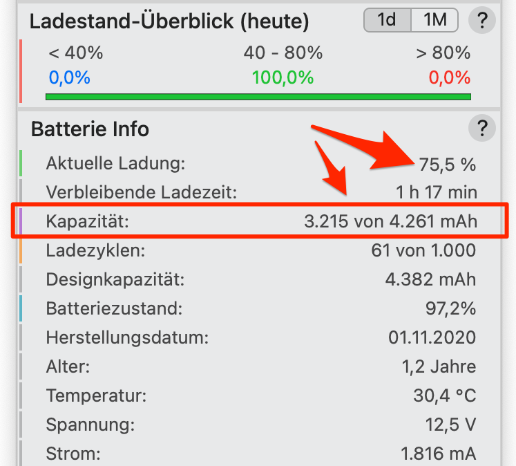 Comparison between the real and the optimized charge level
